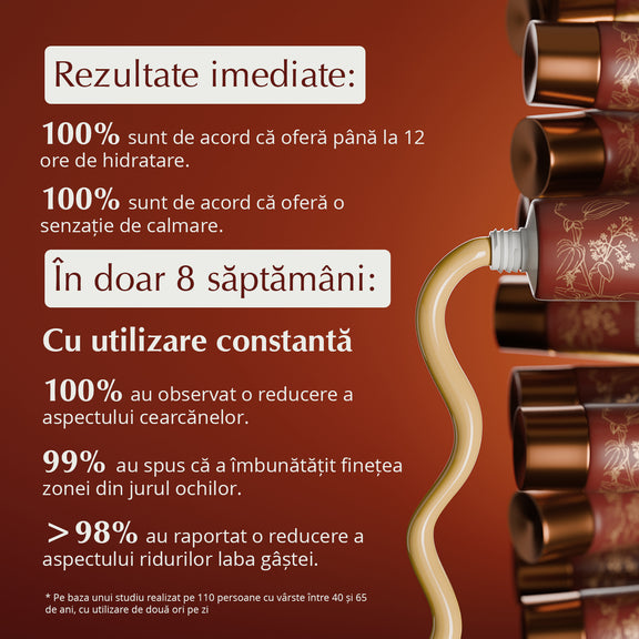 Rufolia PRO Periorbitală pentru Ochi - Cremă contur de ochi – Luminare, calmare și fermitate pentru zona de sub ochi, cu Manjistha, Aloe Vera, Niacinamidă și Acid Hialuronic (Rufolia Periorbital Eyemulsion - Brighten, Soothe and Firm Under-Eyes)