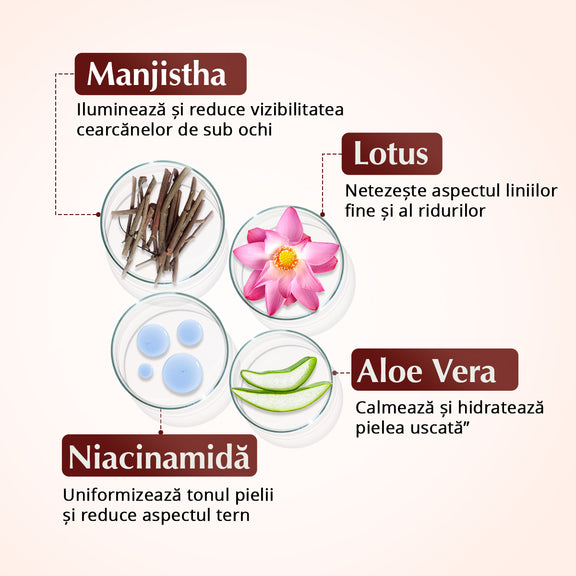Rufolia PRO Periorbitală pentru Ochi - Cremă contur de ochi – Luminare, calmare și fermitate pentru zona de sub ochi, cu Manjistha, Aloe Vera, Niacinamidă și Acid Hialuronic (Rufolia Periorbital Eyemulsion - Brighten, Soothe and Firm Under-Eyes)